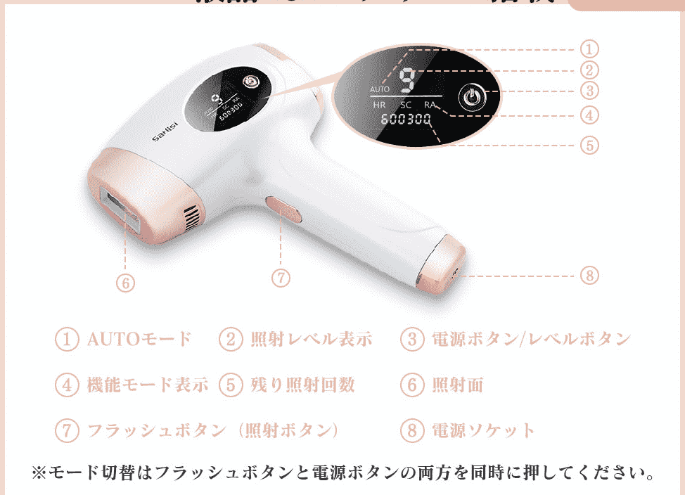 Sarlisi脱毛器ニキビ除去モードがすごい 使い方や口コミ 効果を調査 いいかもnote